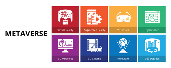 Metaverse Glyph Solid Banner Web Icon Set Vector Illustration, Virtual Reality Augmented Reality VR Glasses Cyberspace 3D Modeling 3D Cinema Hologram 360 Degrees