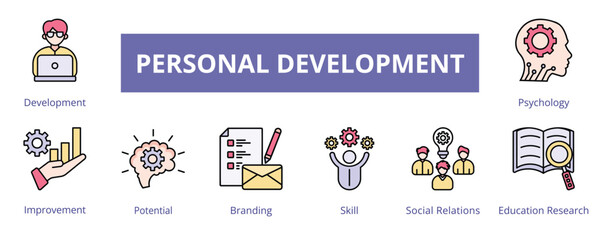 Personal Development Lineal Color Banner Web Icon Set Vector Illustration, Development Improvement Potential Branding Skill Social Relations Education Research Psychology