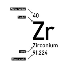 Zirconium chemical element with callout titles