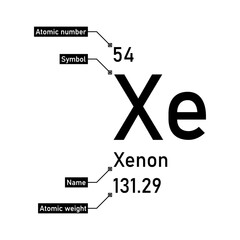 Xenon chemical element with callout titles
