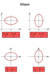 Naklejka premium Center equation of an ellipse with major axis identical to x-axis, identical to y-axis, centered at the origin and outside the origin