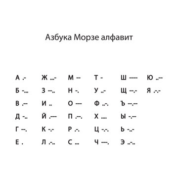 Morse code Cyrillic Russian letters sign