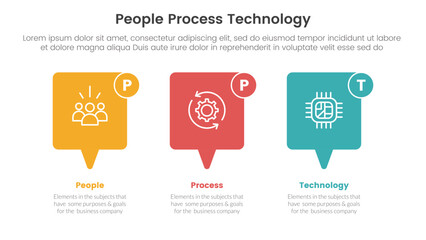 PPT framework people process technology infographic 3 point with callout box horizontal direction for slide presentation