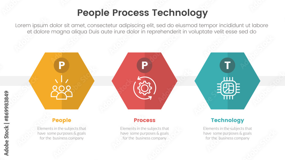 Poster ppt framework people process technology infographic 3 point with hexagon or hexagonal shape horizont