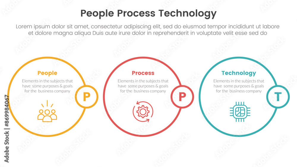 Poster ppt framework people process technology infographic 3 point with horizontal outline circle for slide