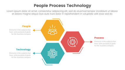 PPT framework people process technology infographic 3 point with hexagon or hexagonal shape vertical stack for slide presentation