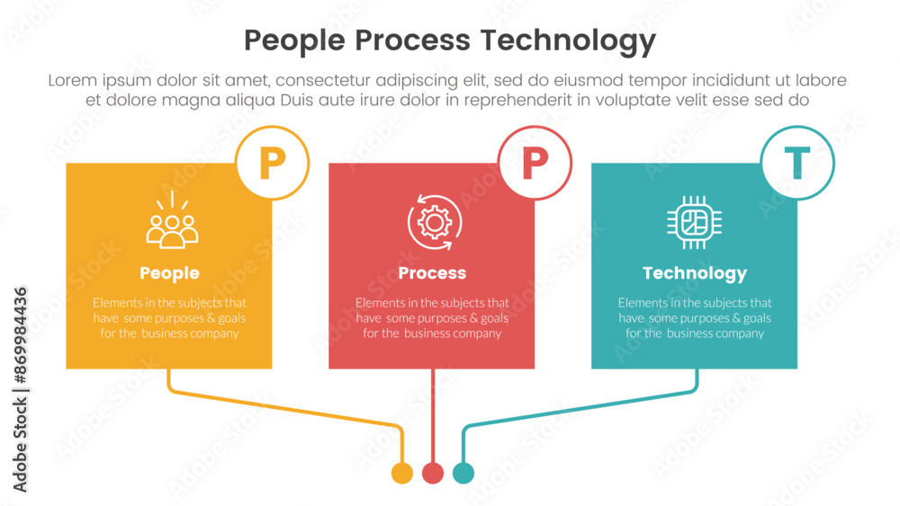 Poster ppt framework people process technology infographic 3 point with square box linked connection circle