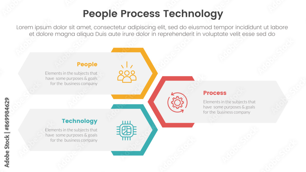 Poster ppt framework people process technology infographic 3 point with vertical hexagon shape layout for s