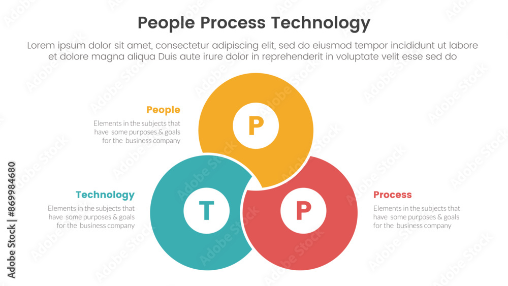 Poster ppt framework people process technology infographic 3 point with blending joined cirlce shape venn u