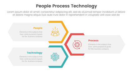 PPT framework people process technology infographic 3 point with vertical hexagon shape layout for slide presentation