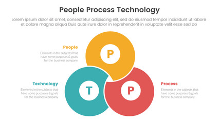 PPT framework people process technology infographic 3 point with blending joined cirlce shape venn union for slide presentation