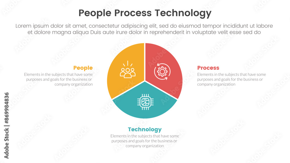 Poster ppt framework people process technology infographic 3 point with circle pie chart diagram for slide 