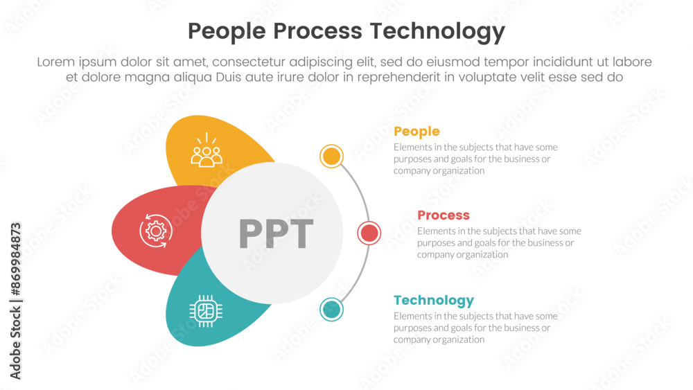 Poster ppt framework people process technology infographic 3 point with circle and wings shape dot connecti