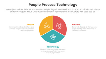 Fototapeta premium PPT framework people process technology infographic 3 point with circle pie chart diagram for slide presentation