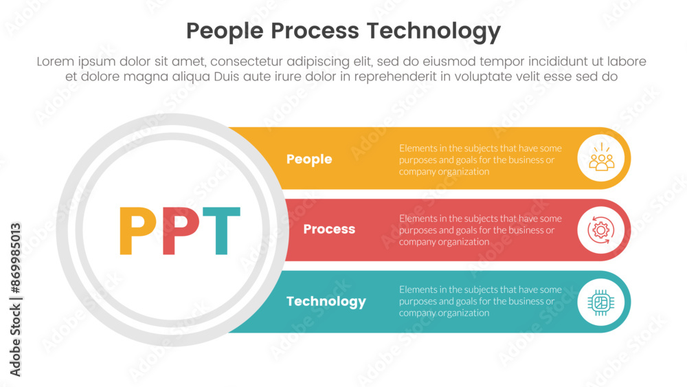 Poster ppt framework people process technology infographic 3 point with big circle and long rectangle box f