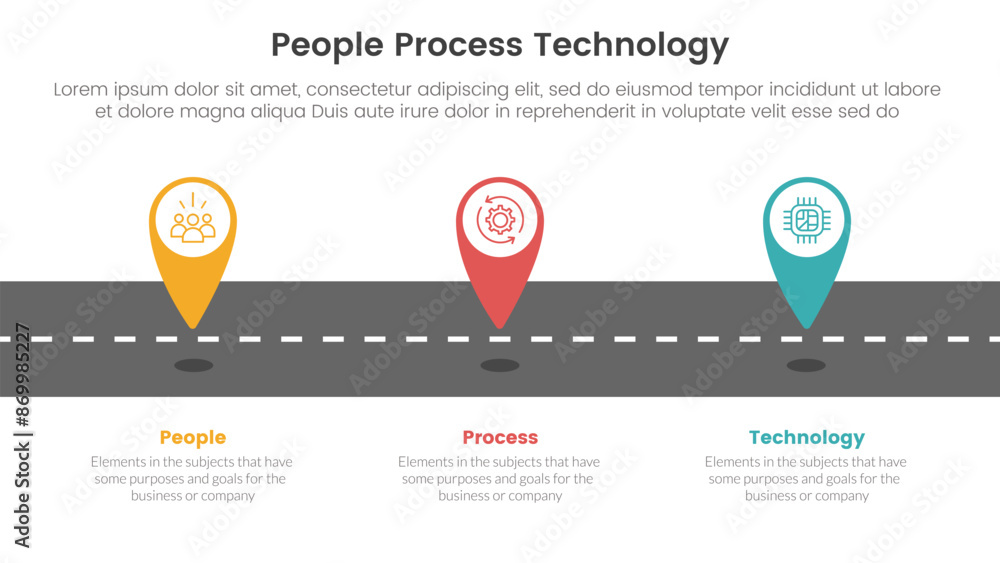 Poster ppt framework people process technology infographic 3 point with tagging pin location marker on road