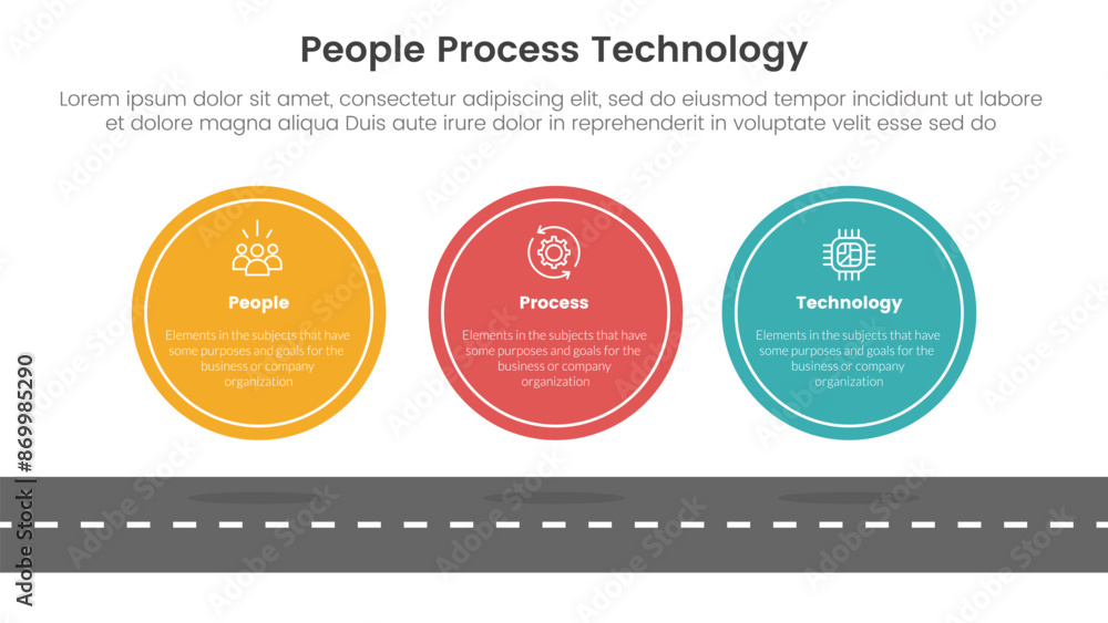 Poster ppt framework people process technology infographic 3 point with big circle symmetric horizontal on 