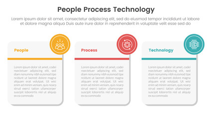 PPT framework people process technology infographic 3 point with big round square box for slide presentation