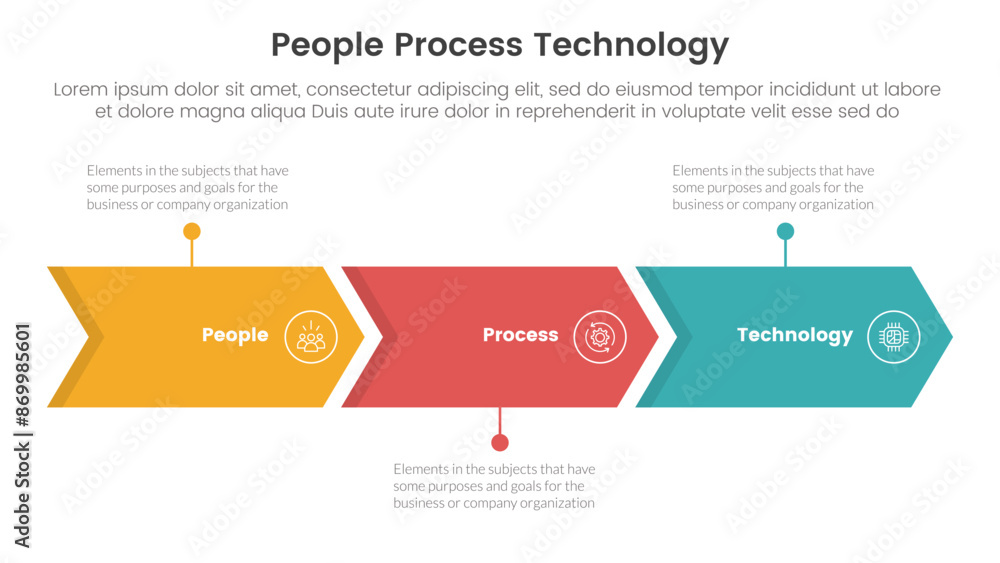 Poster ppt framework people process technology infographic 3 point with arrow right direction horizontal li