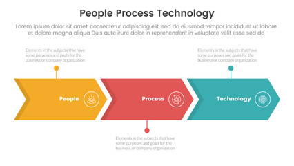 PPT framework people process technology infographic 3 point with arrow right direction horizontal line for slide presentation