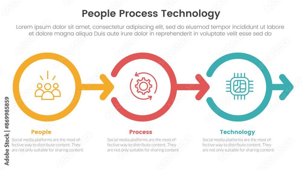 Poster ppt framework people process technology infographic 3 point with outline circle right arrow directio