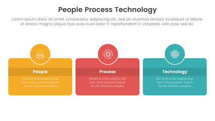 PPT framework people process technology infographic 3 point with round box and circle badge on center with horizontal direction for slide presentation