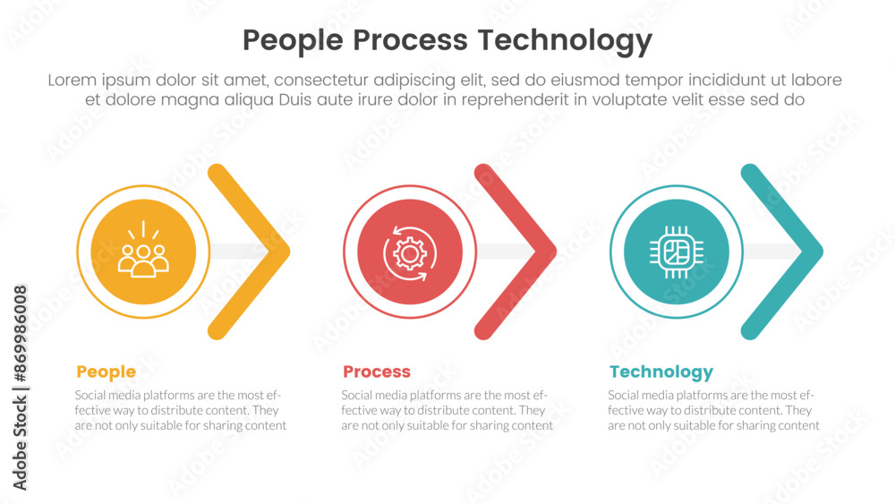 Poster ppt framework people process technology infographic 3 point with circle and arrow shape right direct