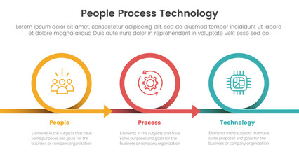 PPT framework people process technology infographic 3 point with circle or circular arrow right direction for slide presentation