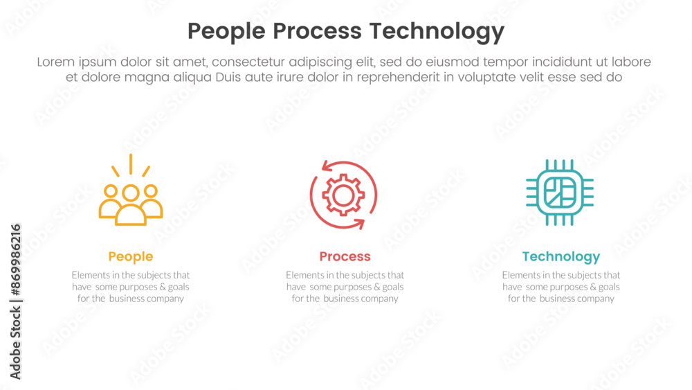 Poster PPT framework people process technology infographic 3 point with clean and simple information on horizontal direction for slide presentation