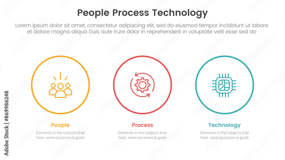 Poster ppt framework people process technology infographic 3 point with big circle outline horizontal for s