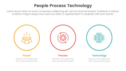 PPT framework people process technology infographic 3 point with big circle outline horizontal for slide presentation