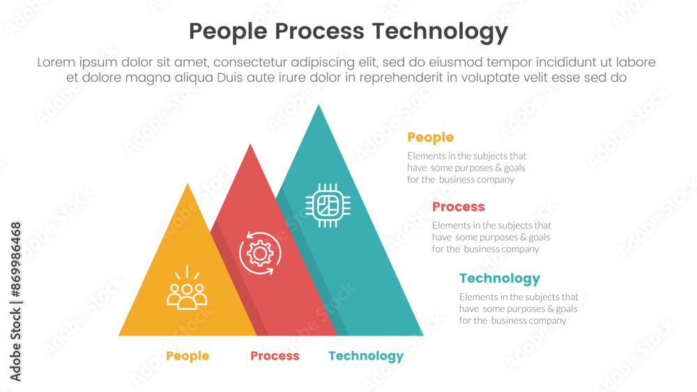 Poster ppt framework people process technology infographic 3 point with pyramid shape increase size right d
