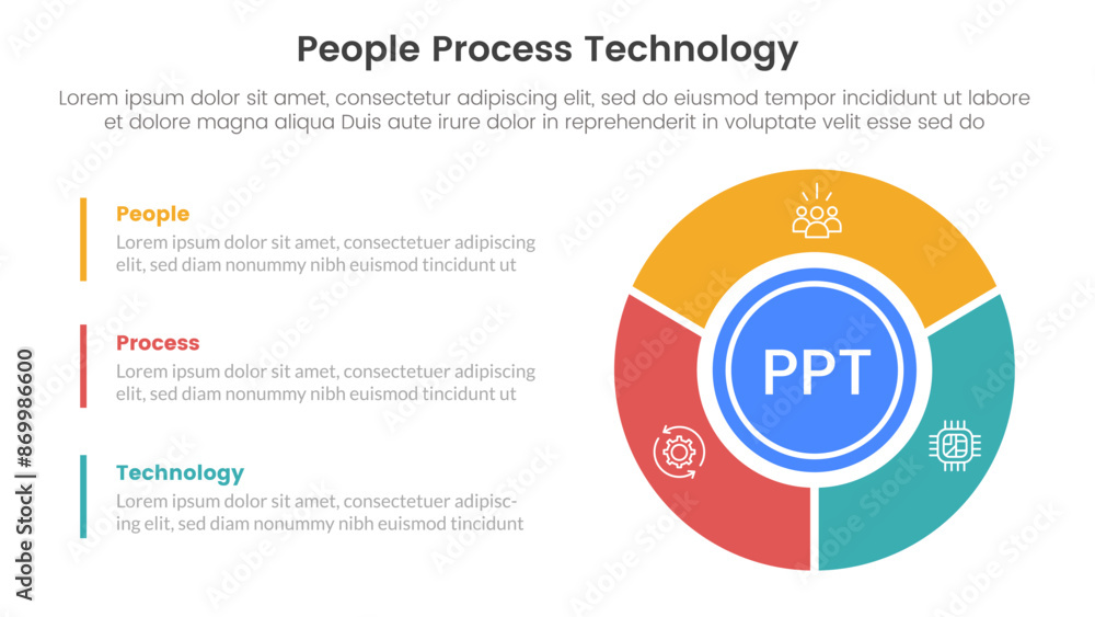 Poster ppt framework people process technology infographic 3 point with big circle piechart on right column