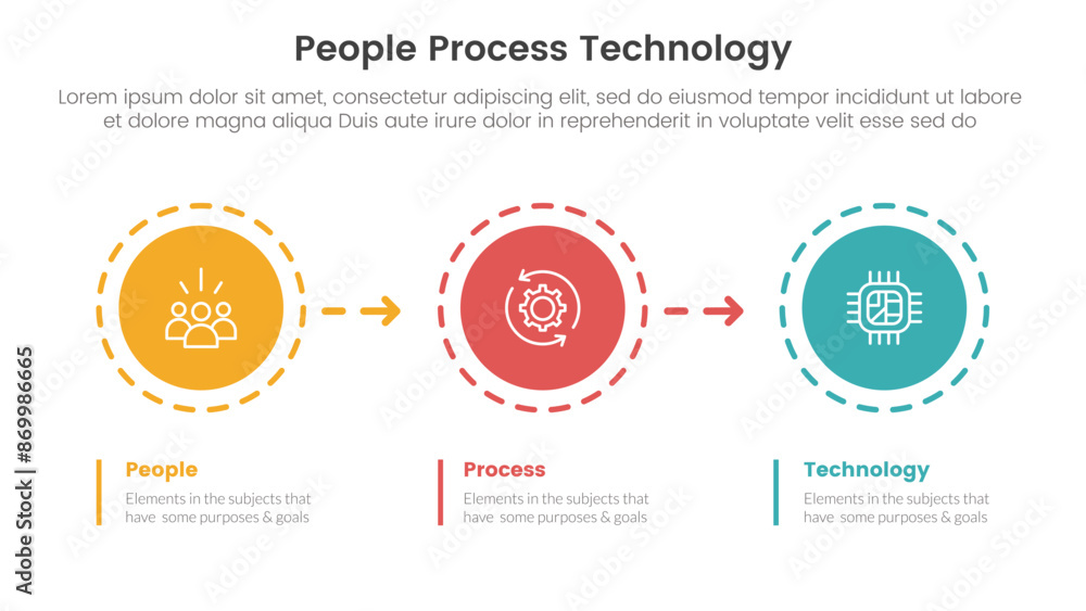Poster ppt framework people process technology infographic 3 point with circle and arrow right direction fo