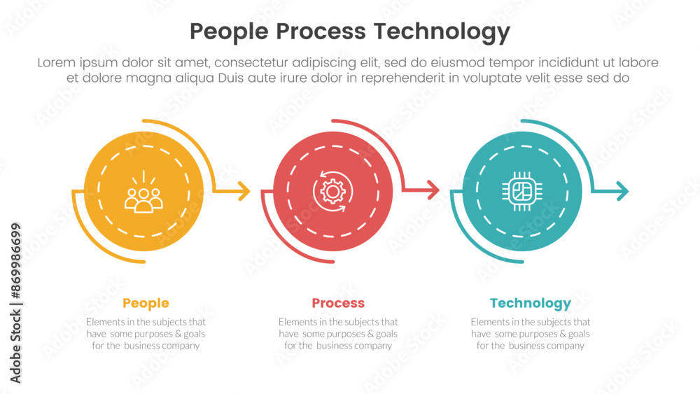 Poster ppt framework people process technology infographic 3 point with circle arrow right direction on hor