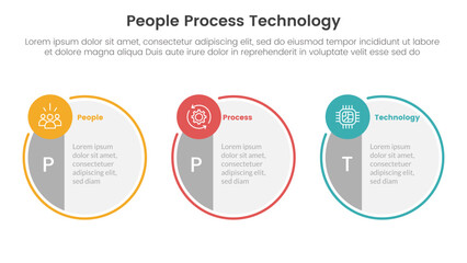 PPT framework people process technology infographic 3 point with big circle symmetric and small circle badge on horizontal direction for slide presentation