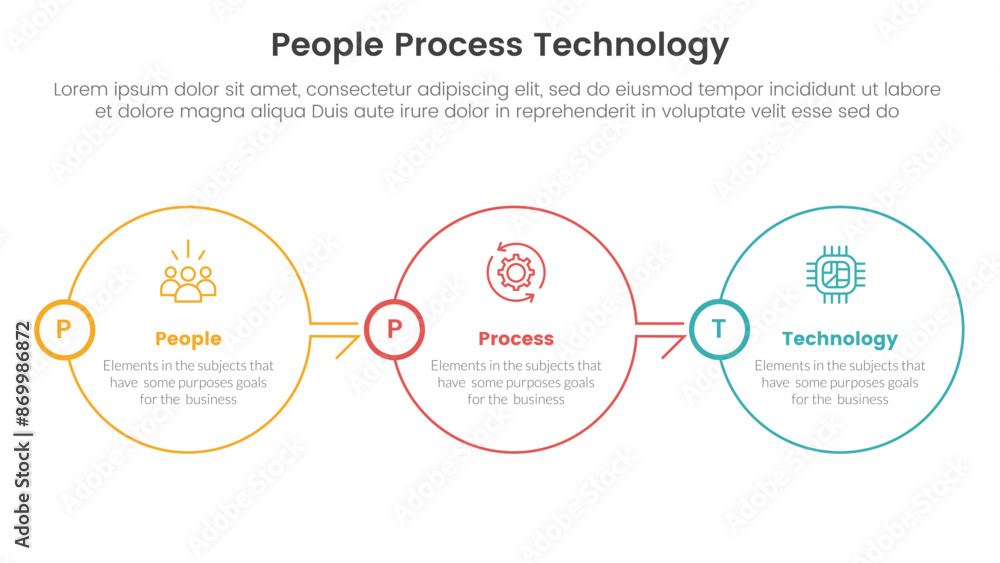 Poster ppt framework people process technology infographic 3 point with big circle outline right direction 