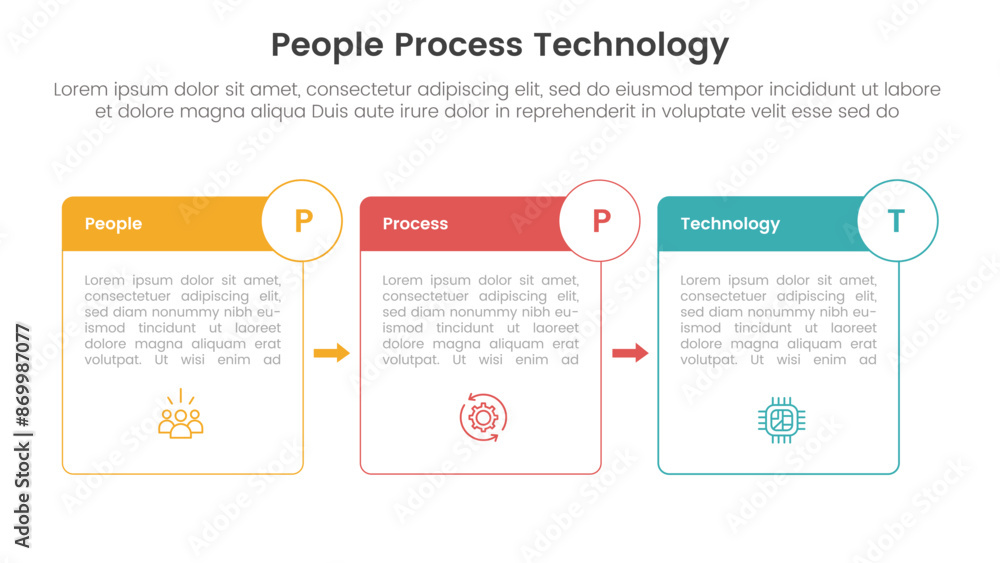 Poster ppt framework people process technology infographic 3 point with box outline and badge arrow for sli