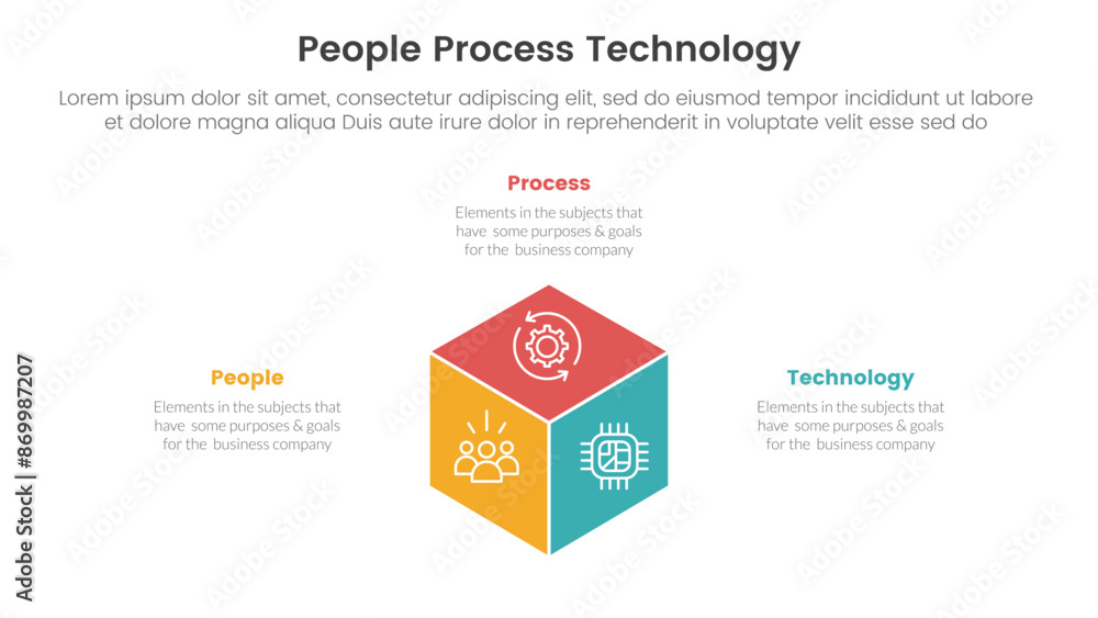 Poster ppt framework people process technology infographic 3 point with 3d box shape center for slide prese