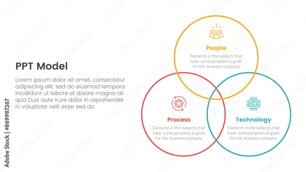 Aufkleber ppt framework people process technology infographic 3 point with venn big circle outline joined for 