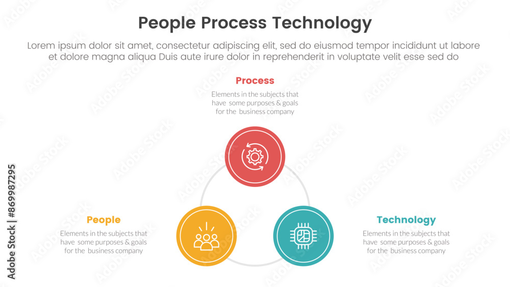 Poster ppt framework people process technology infographic 3 point with circle triangle shape cycle circula