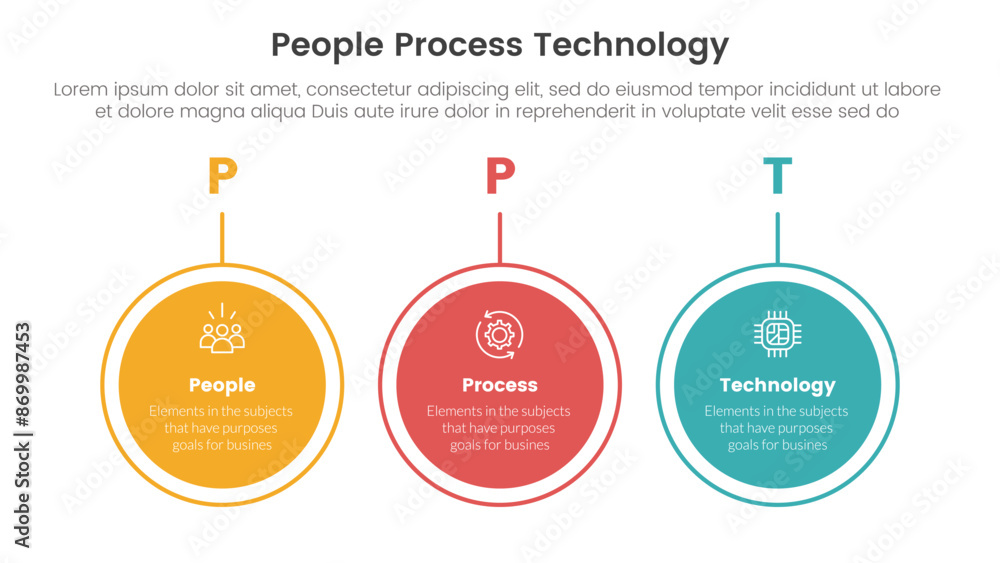 Poster ppt framework people process technology infographic 3 point with big circle outline horizontal for s