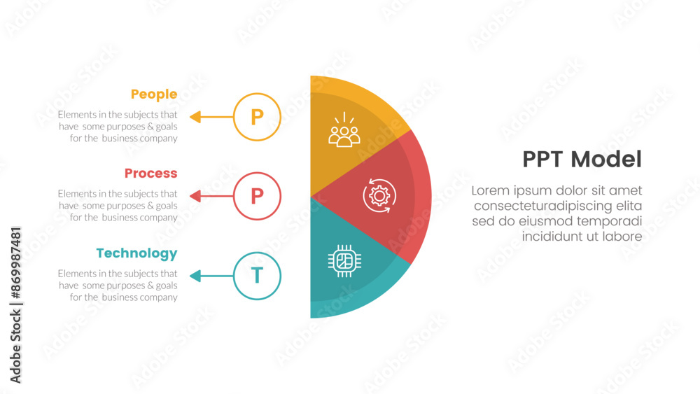 Poster ppt framework people process technology infographic 3 point with vertical half circle with outline c