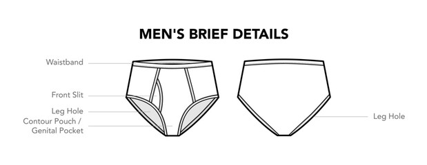 Set of Men brief details diagram with names underwear styles technical fashion illustration. Flat apparel template front, back view. Women, men unisex CAD mockup isolated on white