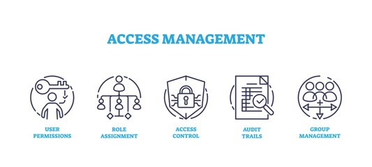 Access management for information accessibility icons outline collection, transparent background. Labeled elements for database connection security, privacy and identification illustration.