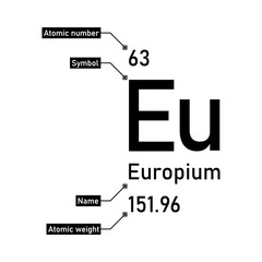 Europium chemical element with callout titles