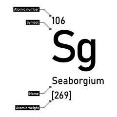 Seaborgium chemical element with callout titles