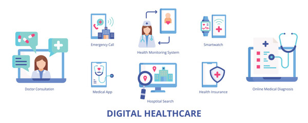 Digital Healthcare Flat Banner Web Icon Set Vector Illustration, Medical App Online Diagnostic Doctor Consultation Smartwatch Emergency Call Hospital Search Health Monitoring System Insurance