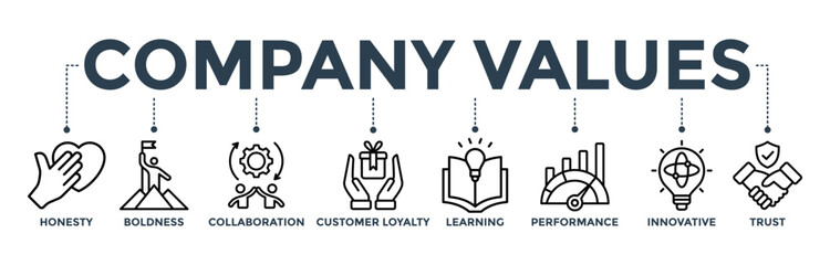 Company values banner web icon with honesty, boldness, collaboration, customer loyalty, learning, performance, innovative, and trust icon