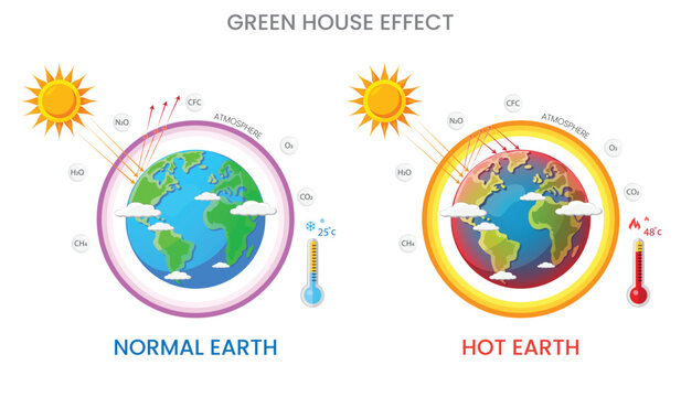 PrintThe Greenhouse Effect Understanding Its Impact on Global Climate Change